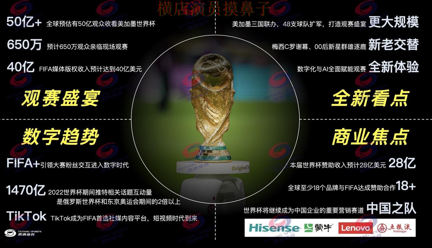 世界杯投注网站大全汇总合集:覆盖高清直播+直播与入口方式 - World Cup 2026 世界杯投注网站大全汇总合集:覆盖高清直播+直播与入口方式 - World Cup 2026
